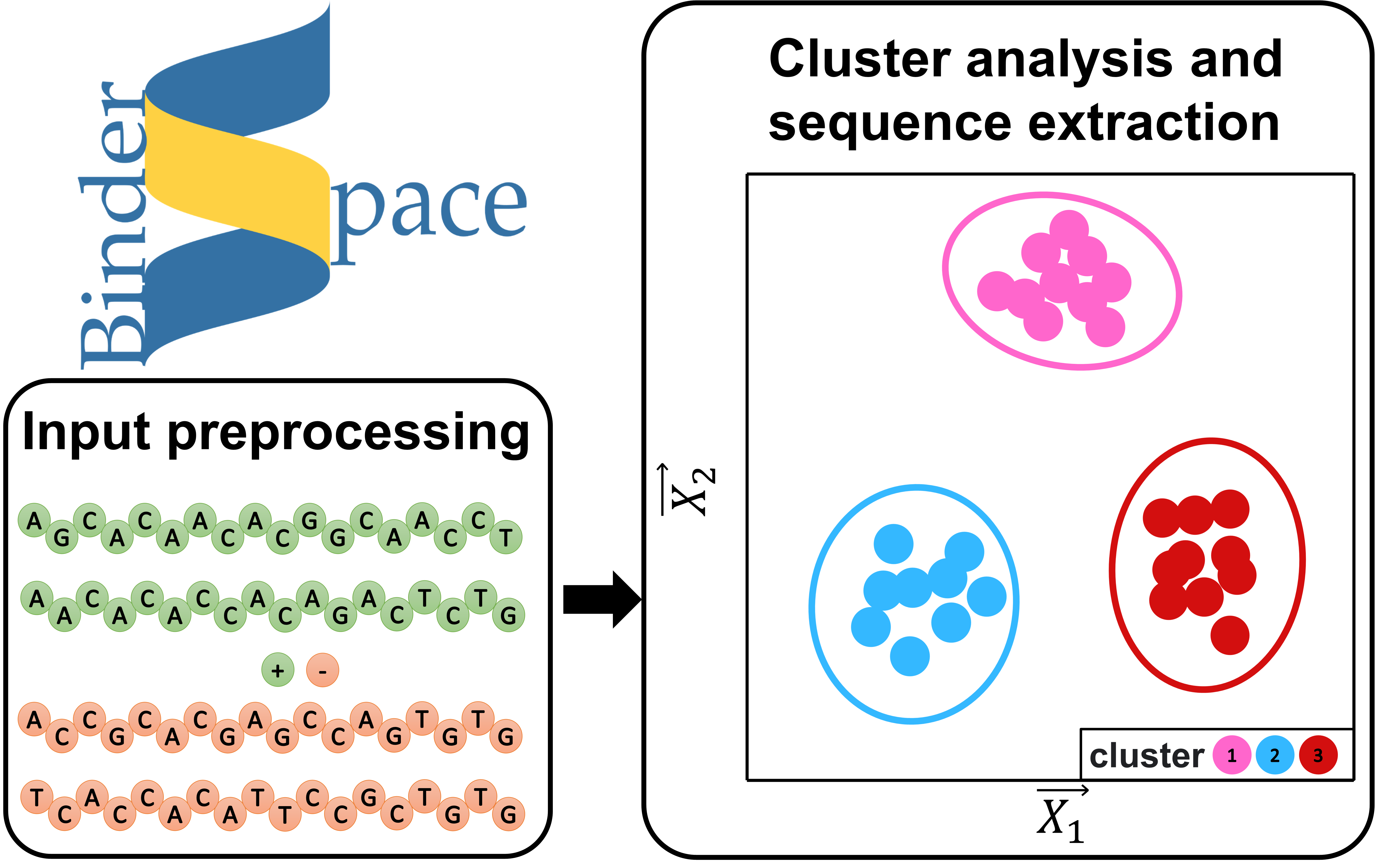 Cover image for BinderSpace publication