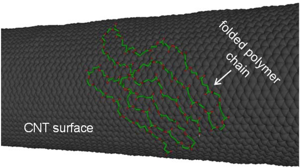 Cover image for carbon nanotube surface publication